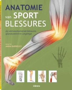 Anatomie van sport blessures